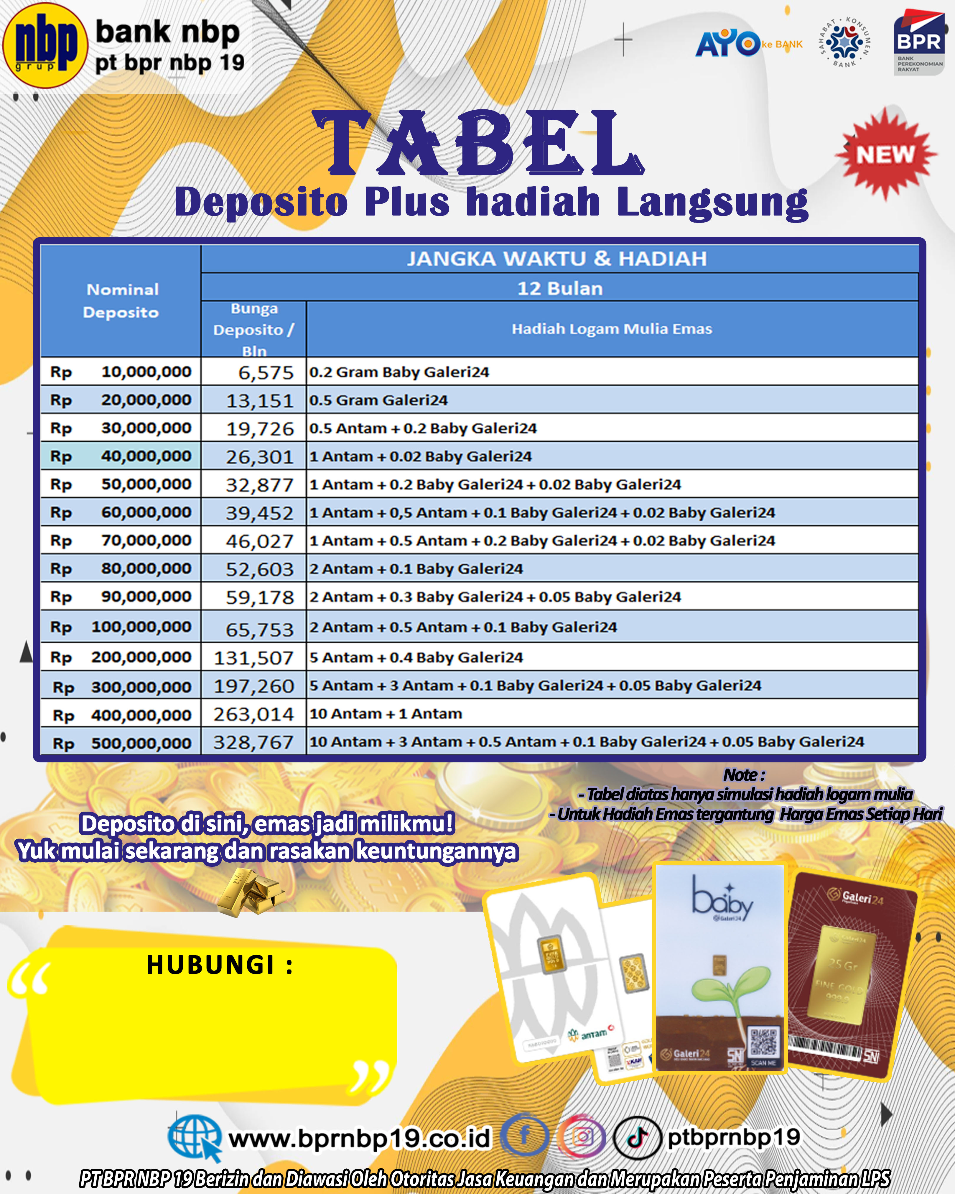Deposito Tabel 12 Bulan